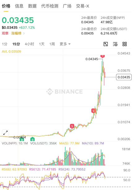 一天10倍就是爽，只是涨的根本拿不住